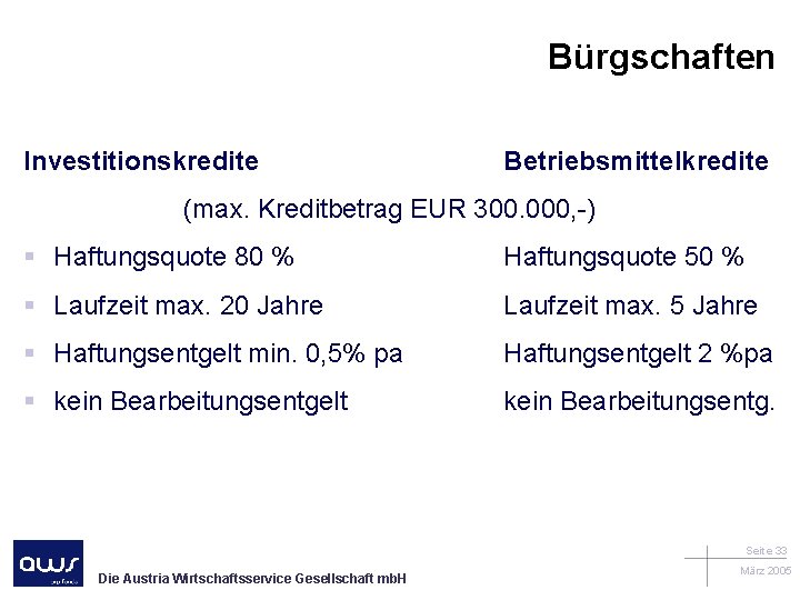 Bürgschaften Investitionskredite Betriebsmittelkredite (max. Kreditbetrag EUR 300. 000, -) § Haftungsquote 80 % Haftungsquote