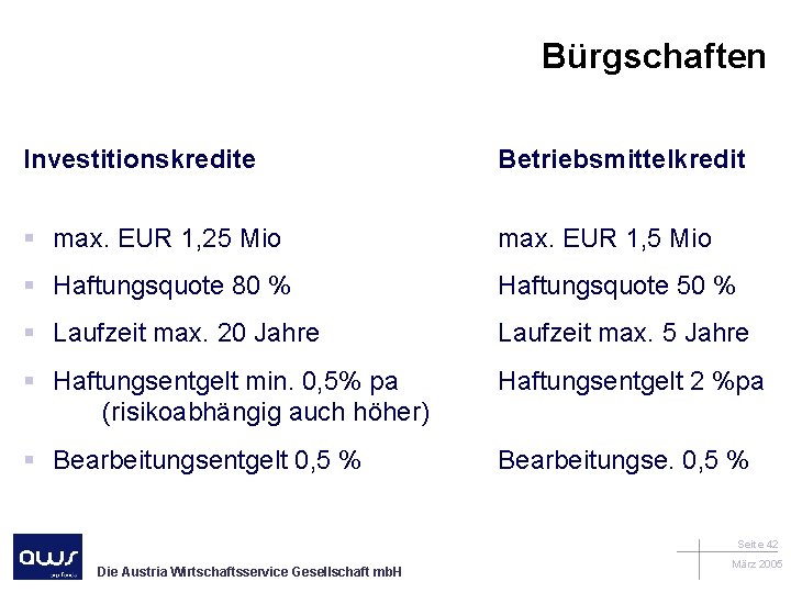 Bürgschaften Investitionskredite Betriebsmittelkredit § max. EUR 1, 25 Mio max. EUR 1, 5 Mio