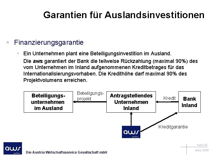 Garantien für Auslandsinvestitionen § Finanzierungsgarantie § Ein Unternehmen plant eine Beteiligungsinvestition im Ausland. Die