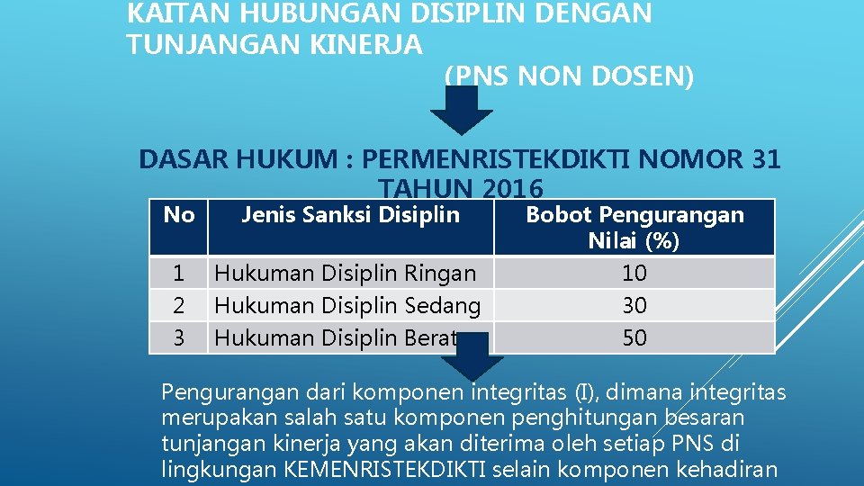 KAITAN HUBUNGAN DISIPLIN DENGAN TUNJANGAN KINERJA (PNS NON DOSEN) DASAR HUKUM : PERMENRISTEKDIKTI NOMOR