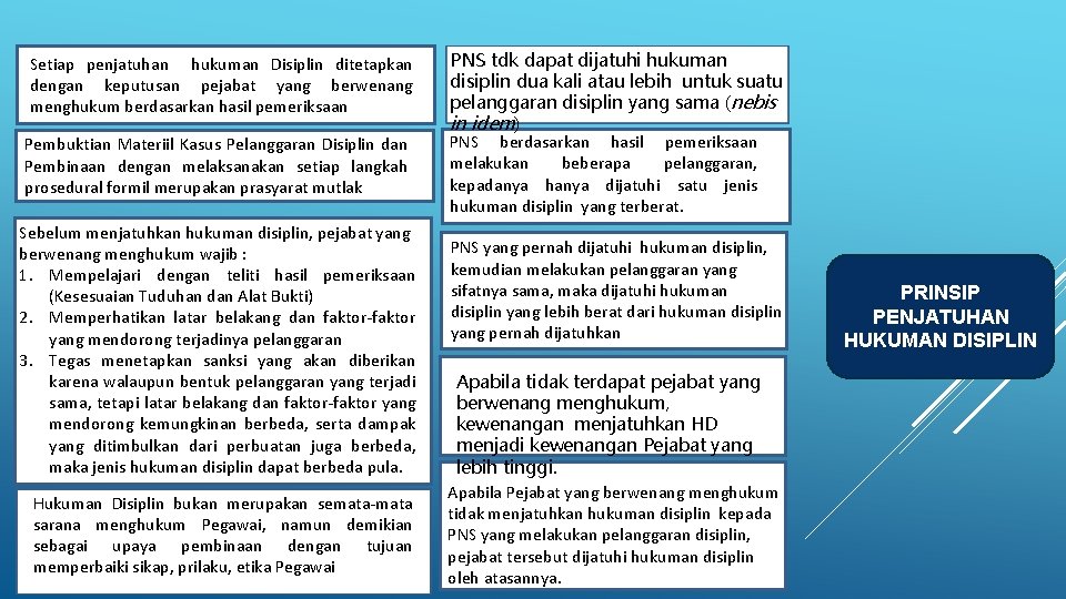 Setiap penjatuhan hukuman Disiplin ditetapkan dengan keputusan pejabat yang berwenang menghukum berdasarkan hasil pemeriksaan