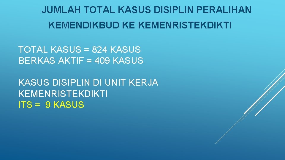 JUMLAH TOTAL KASUS DISIPLIN PERALIHAN KEMENDIKBUD KE KEMENRISTEKDIKTI TOTAL KASUS = 824 KASUS BERKAS