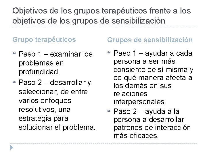 Objetivos de los grupos terapéuticos frente a los objetivos de los grupos de sensibilización