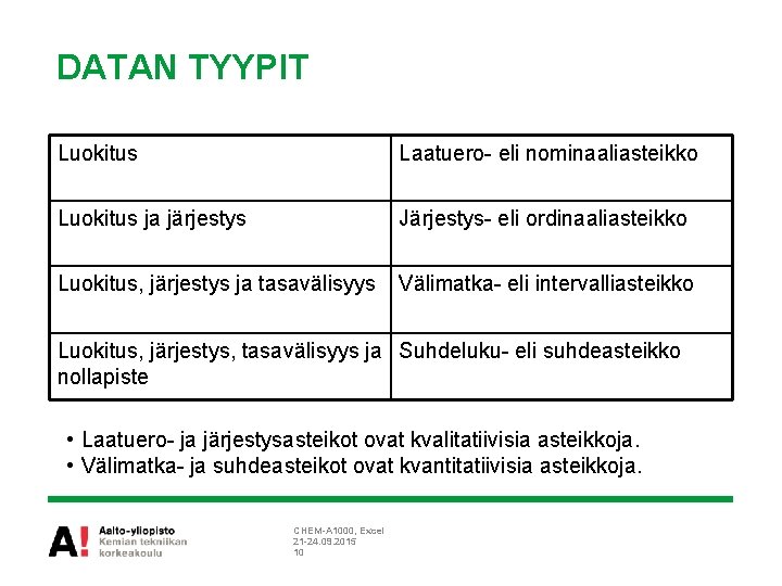 DATAN TYYPIT Luokitus Laatuero- eli nominaaliasteikko Luokitus ja järjestys Järjestys- eli ordinaaliasteikko Luokitus, järjestys