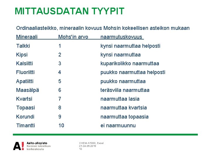 MITTAUSDATAN TYYPIT Ordinaaliasteikko, mineraalin kovuus Mohsín kokeellisen asteikon mukaan Mineraali Mohs'in arvo naarmutuskovuus Talkki