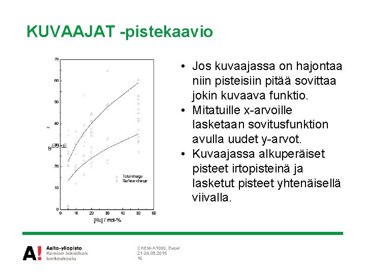 KUVAAJAT -pistekaavio • Jos kuvaajassa on hajontaa niin pisteisiin pitää sovittaa jokin kuvaava funktio.