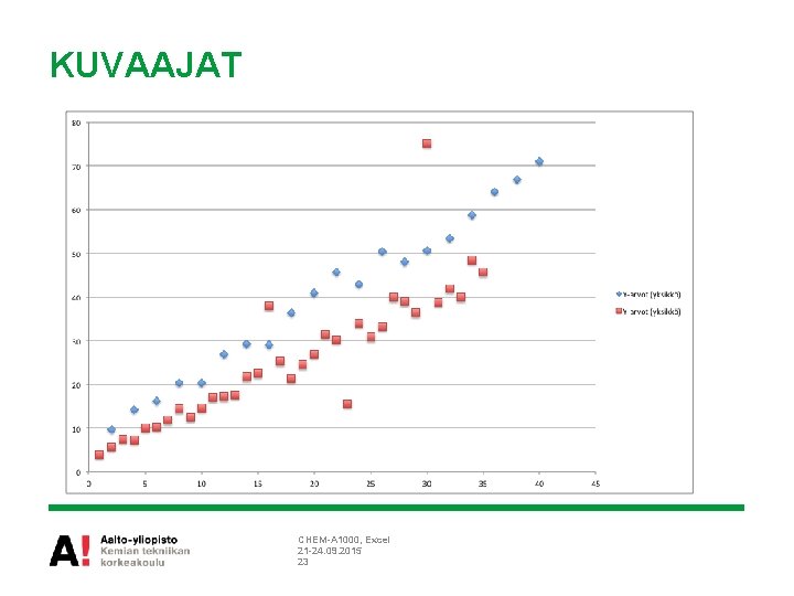 KUVAAJAT CHEM-A 1000, Excel 21 -24. 09. 2015 23 