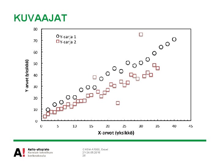 KUVAAJAT CHEM-A 1000, Excel 21 -24. 09. 2015 25 