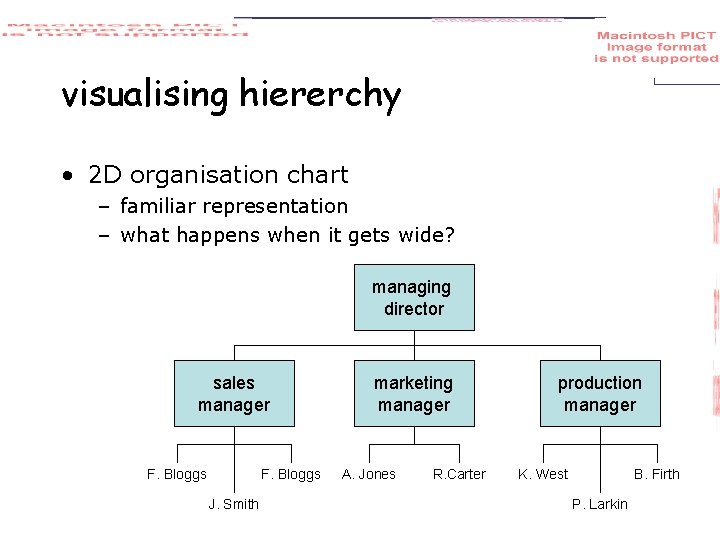 visualising hiererchy • 2 D organisation chart – familiar representation – what happens when