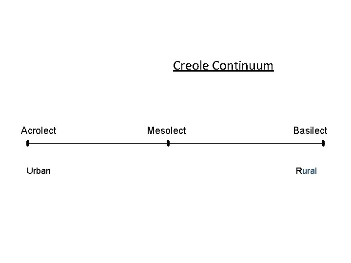 Creole Continuum Acrolect Urban Mesolect Basilect Rural 