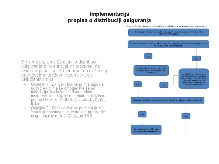 Implementacija propisa o distribuciji osiguranja • Smjernice prema Direktivi o distribuciji osiguranja o investicijskim