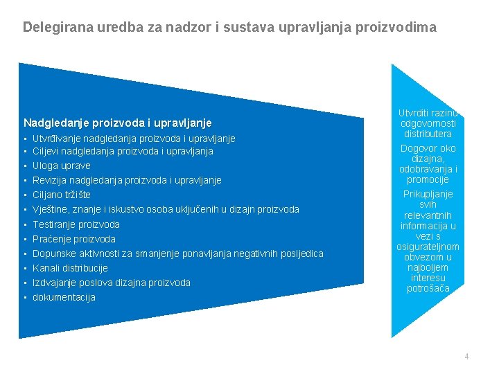 Delegirana uredba za nadzor i sustava upravljanja proizvodima Nadgledanje proizvoda i upravljanje • •