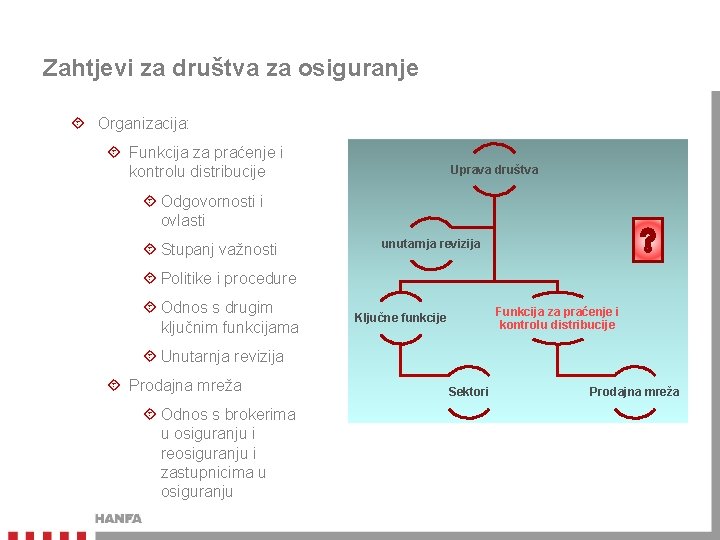 Zahtjevi za društva za osiguranje Organizacija: Funkcija za praćenje i kontrolu distribucije Uprava društva