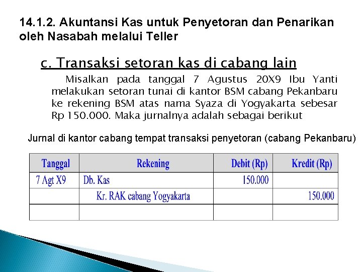14. 1. 2. Akuntansi Kas untuk Penyetoran dan Penarikan oleh Nasabah melalui Teller c.