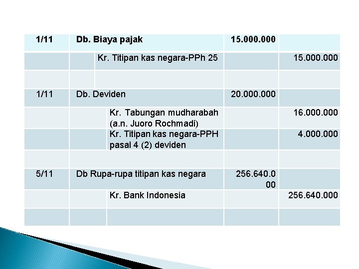 1/11 Db. Biaya pajak 15. 000 Kr. Titipan kas negara-PPh 25 1/11 Db. Deviden