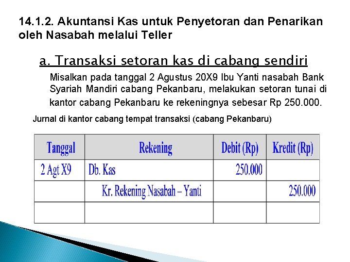 14. 1. 2. Akuntansi Kas untuk Penyetoran dan Penarikan oleh Nasabah melalui Teller a.