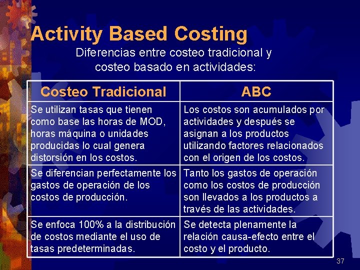 Activity Based Costing Diferencias entre costeo tradicional y costeo basado en actividades: Costeo Tradicional
