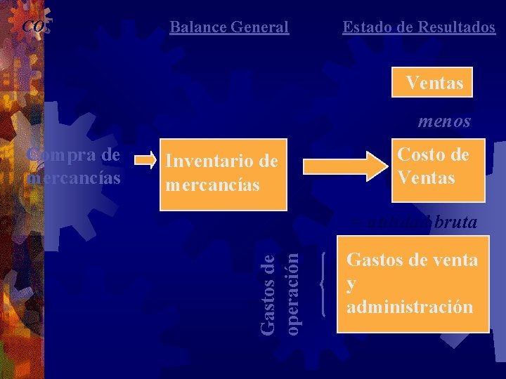 COMERCIAL: Balance General Estado de Resultados Ventas menos Inventario de mercancías Costo de Ventas