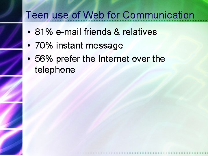 Teen use of Web for Communication • 81% e-mail friends & relatives • 70%