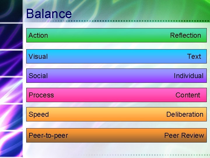 Balance Action Reflection Visual Text Social Process Individual Content Speed Deliberation Peer-to-peer Peer Review