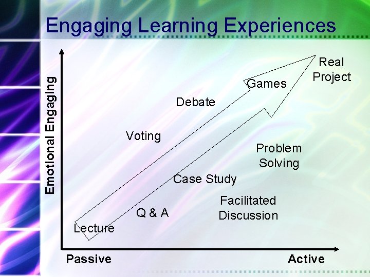 Emotional Engaging Learning Experiences Real Project Games Debate Voting Problem Solving Case Study Q