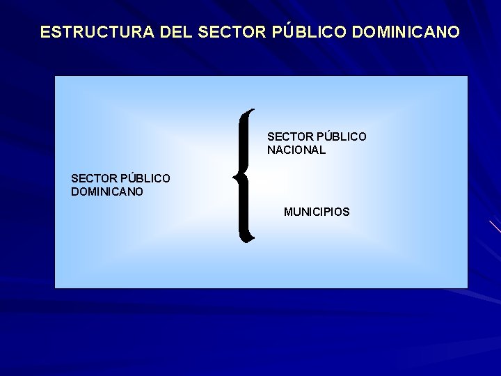 ESTRUCTURA DEL SECTOR PÚBLICO DOMINICANO SECTOR PÚBLICO NACIONAL SECTOR PÚBLICO DOMINICANO MUNICIPIOS 