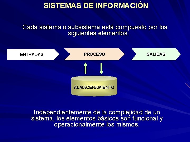 SISTEMAS DE INFORMACIÓN Cada sistema o subsistema está compuesto por los siguientes elementos: ENTRADAS