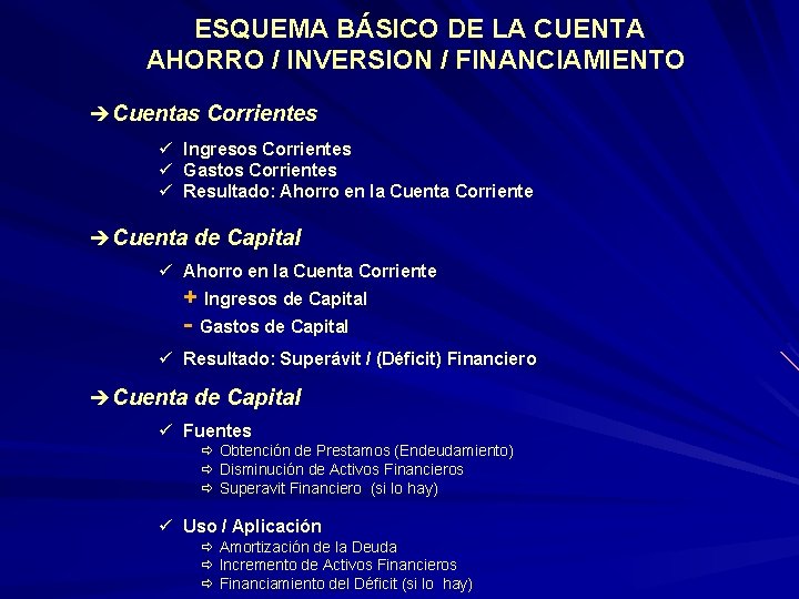 ESQUEMA BÁSICO DE LA CUENTA AHORRO / INVERSION / FINANCIAMIENTO èCuentas Corrientes ü Ingresos