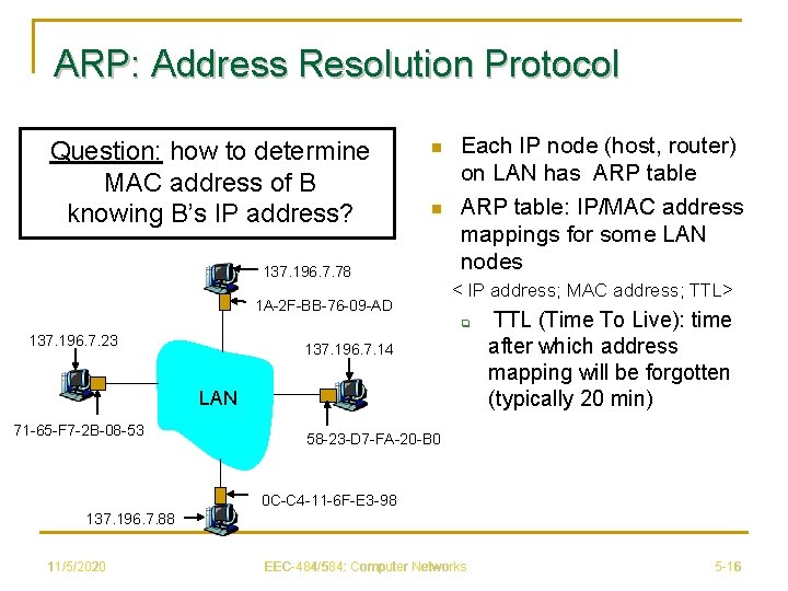 ARP: Address Resolution Protocol Question: how to determine MAC address of B knowing B’s