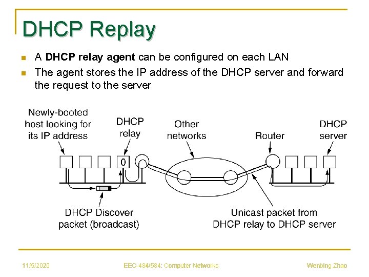 DHCP Replay n n A DHCP relay agent can be configured on each LAN