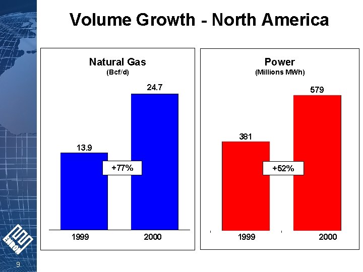 Volume Growth - North America Natural Gas Power (Bcf/d) (Millions MWh) 24. 7 579