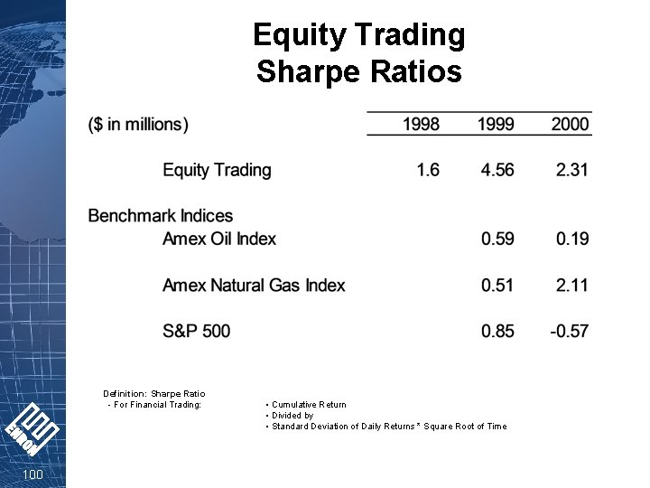 Equity Trading Sharpe Ratios Definition: Sharpe Ratio - For Financial Trading: 100 • Cumulative