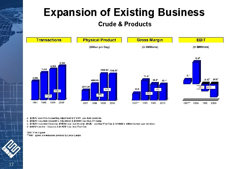 Expansion of Existing Business Crude & Products 17 