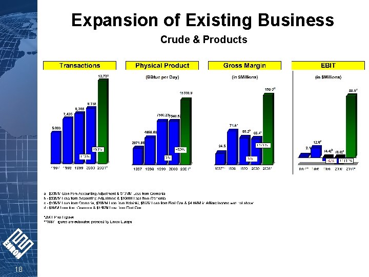 Expansion of Existing Business Crude & Products 18 