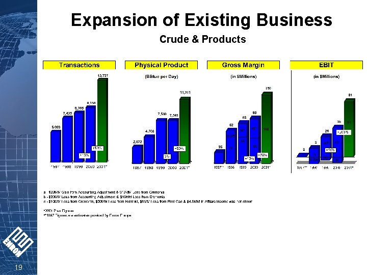 Expansion of Existing Business Crude & Products 19 