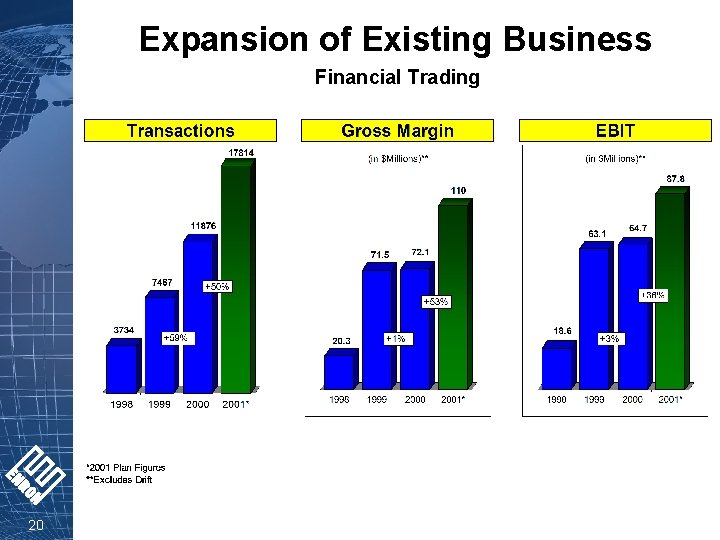 Expansion of Existing Business Financial Trading 20 