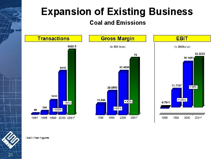 Expansion of Existing Business Coal and Emissions 21 