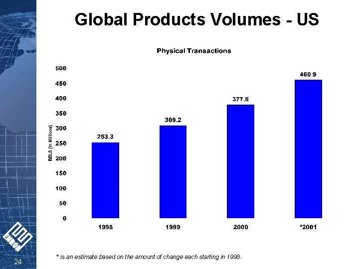 Global Products Volumes - US 24 * is an estimate based on the amount