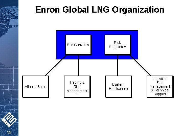 Enron Global LNG Organization Eric Gonzales Atlantic Basin 32 Trading & Risk Management Rick