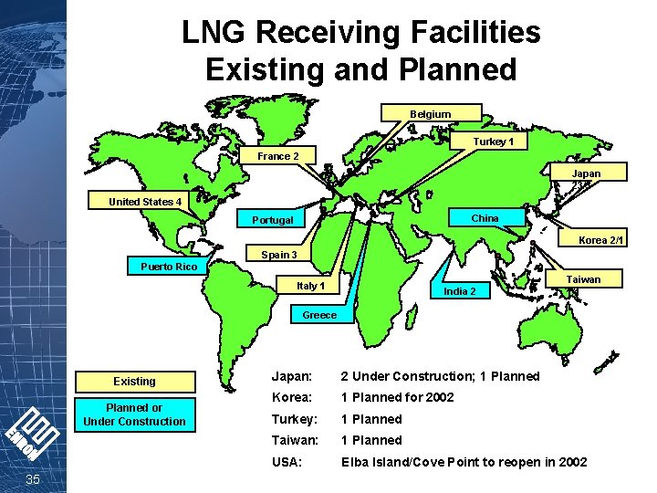 LNG Receiving Facilities Existing and Planned Belgium 1 Turkey 1 France 2 Japan 23/3