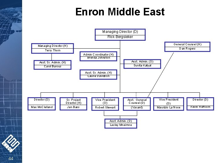 Enron Middle East Managing Director (D) Rick Bergsieker General Counsel (H) Dan Rogers Managing