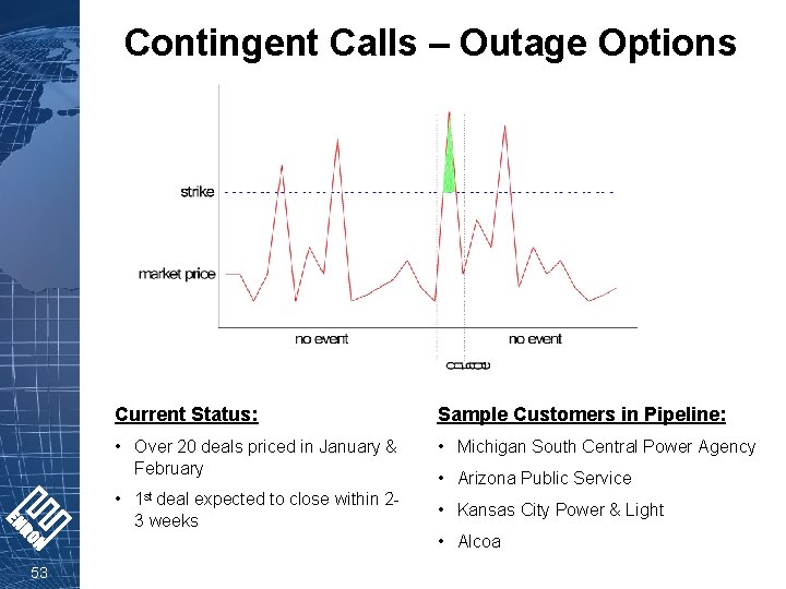Contingent Calls – Outage Options Current Status: Sample Customers in Pipeline: • Over 20