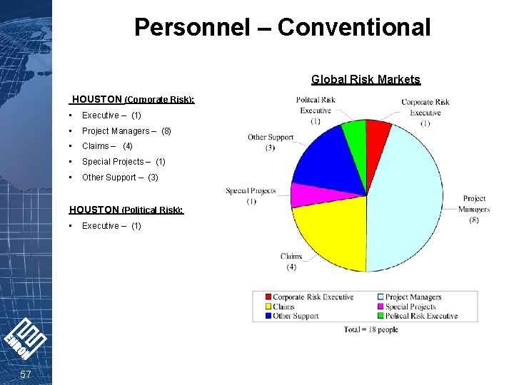 Personnel – Conventional Global Risk Markets HOUSTON (Corporate Risk): • Executive – (1) •