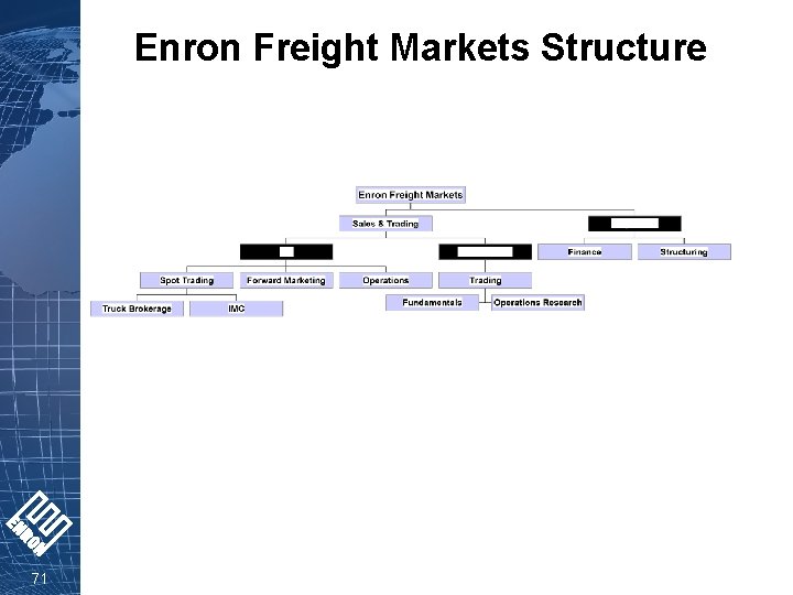 Enron Freight Markets Structure 71 