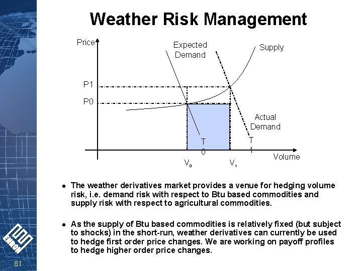 Weather Risk Management Price Expected Demand Supply P 1 P 0 Actual Demand T