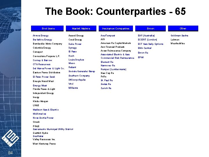 The Book: Counterparties - 65 End Users Market Makers Enron Other Atmos Energy Accord