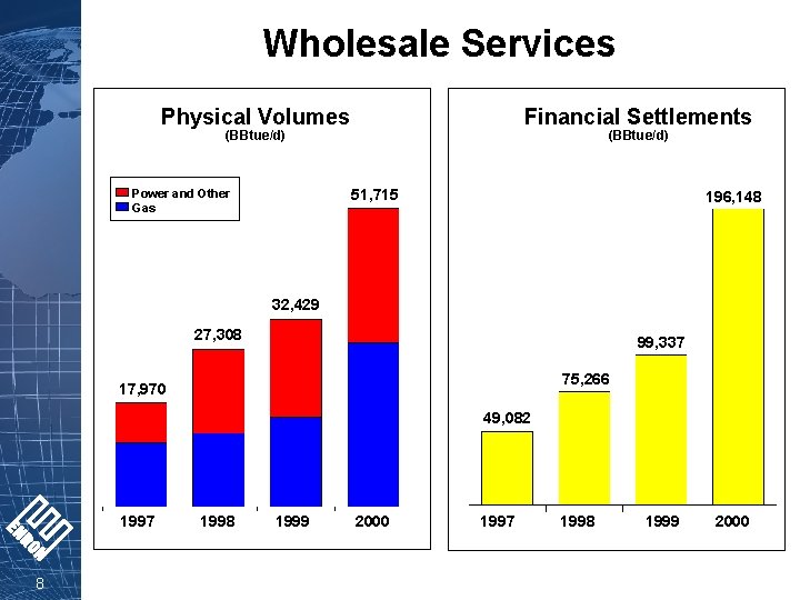 Wholesale Services Physical Volumes Financial Settlements (BBtue/d) 51, 715 Power and Other Gas 196,