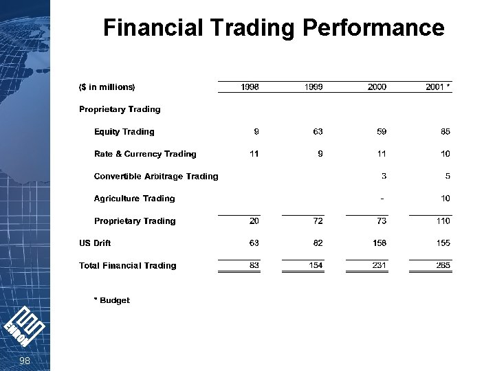 Financial Trading Performance 98 