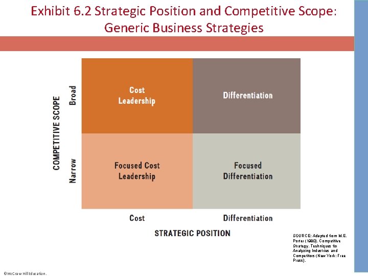 Exhibit 6. 2 Strategic Position and Competitive Scope: Generic Business Strategies SOURCE: Adapted from