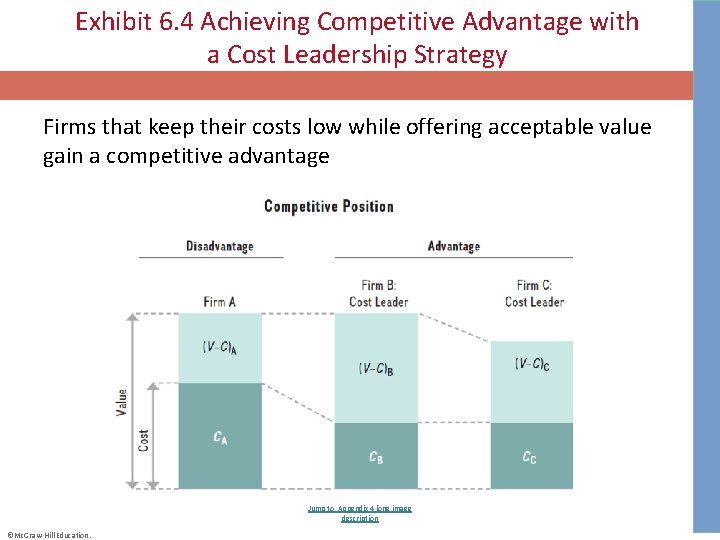 Exhibit 6. 4 Achieving Competitive Advantage with a Cost Leadership Strategy Firms that keep